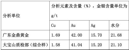 一种用于品位差异较大精矿的配矿装置及配矿方法与流程