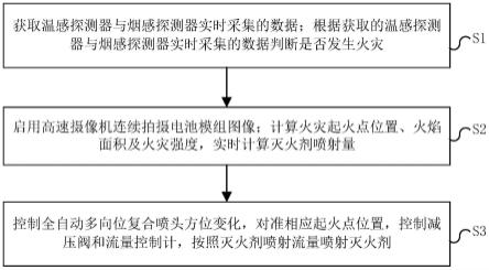 基于图像识别的锂离子电池火灾灭火方法及系统与流程