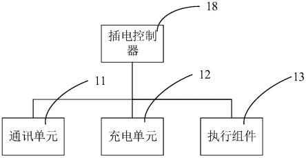 铁水运输载体的插电装置及充电系统的制作方法