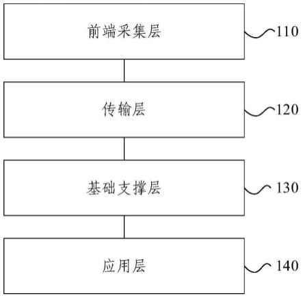 基于侦察设备集群的协同控制系统的制作方法