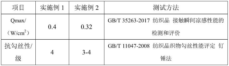 一种锦纶凉感夏凉被面料的制作方法