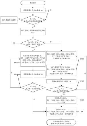 一种燃料电池低温启动控制系统及方法与流程