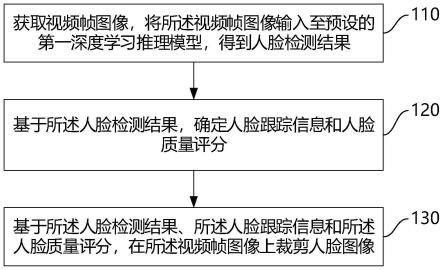 人脸图像裁剪方法、装置、电子设备及存储介质与流程