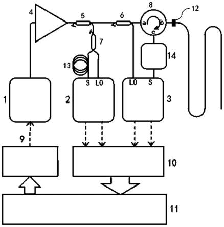 一种机载光缆连接故障定位方法及系统与流程