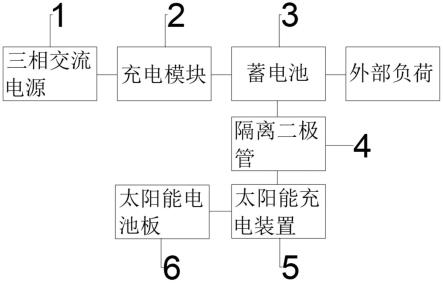 一种带有太阳能充电装置的新型电力直流电源的制作方法