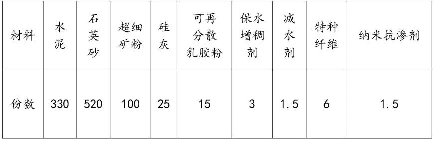 一种盾构管片快速修补剂的制作方法