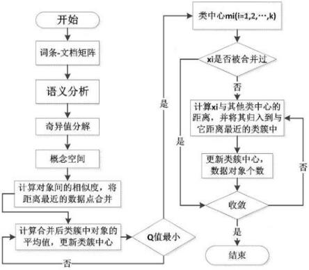 微博大数据热点话题多维度智能提取系统的制作方法