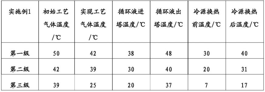 一种氨法脱碳冷却装置及方法与流程