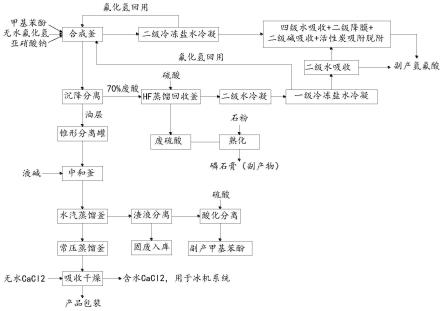 一种采用氟化氢重氮热解法合成甲基氟苯工艺的制作方法