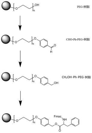 一种树脂以PEG为间隔基共价结合氨基酸的方法与流程