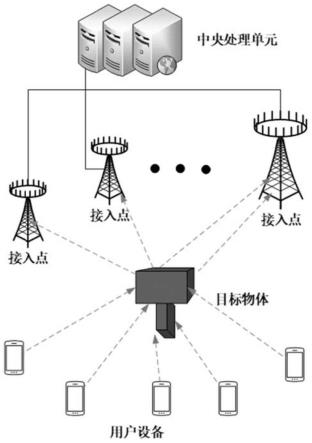 基于无蜂窝大规模多输入多输出系统的计算成像方法