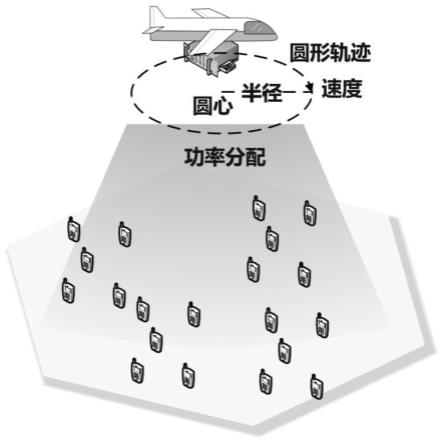 一种面向6G网络的无人区实时监测能效提升方法