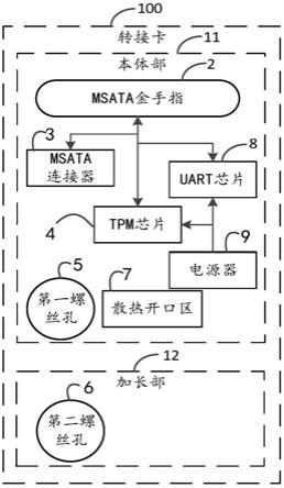 一种支持TPM功能的转接卡的制作方法