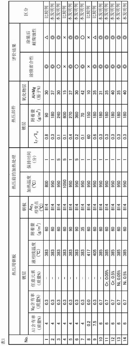 热压部件及其制造方法以及热压用镀覆钢板与流程