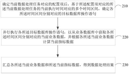 一种数据处理方法、装置、设备和存储介质与流程