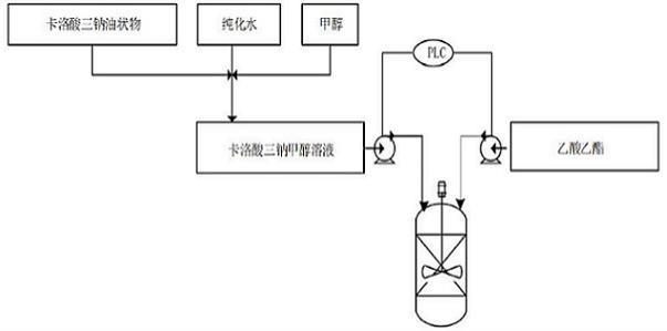 卡洛酸三钠的析晶方法及制备的卡洛酸三钠晶体与流程