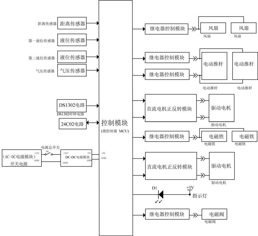 一种有机垃圾微生物处理用储存下料装置的制作方法