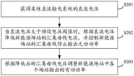 一种柔性直流输电故障穿越的方法及电源系统与流程