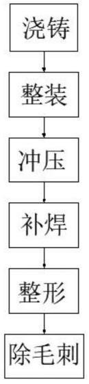 一种锷铁一体结构冲压生产工艺的制作方法