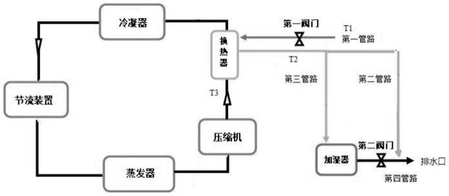 空调加湿系统、空调控制方法以及空调控制装置与流程