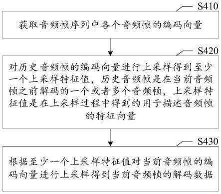 音频编解码方法及相关产品与流程