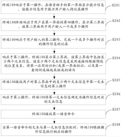 一种语音控制命令生成方法及终端与流程