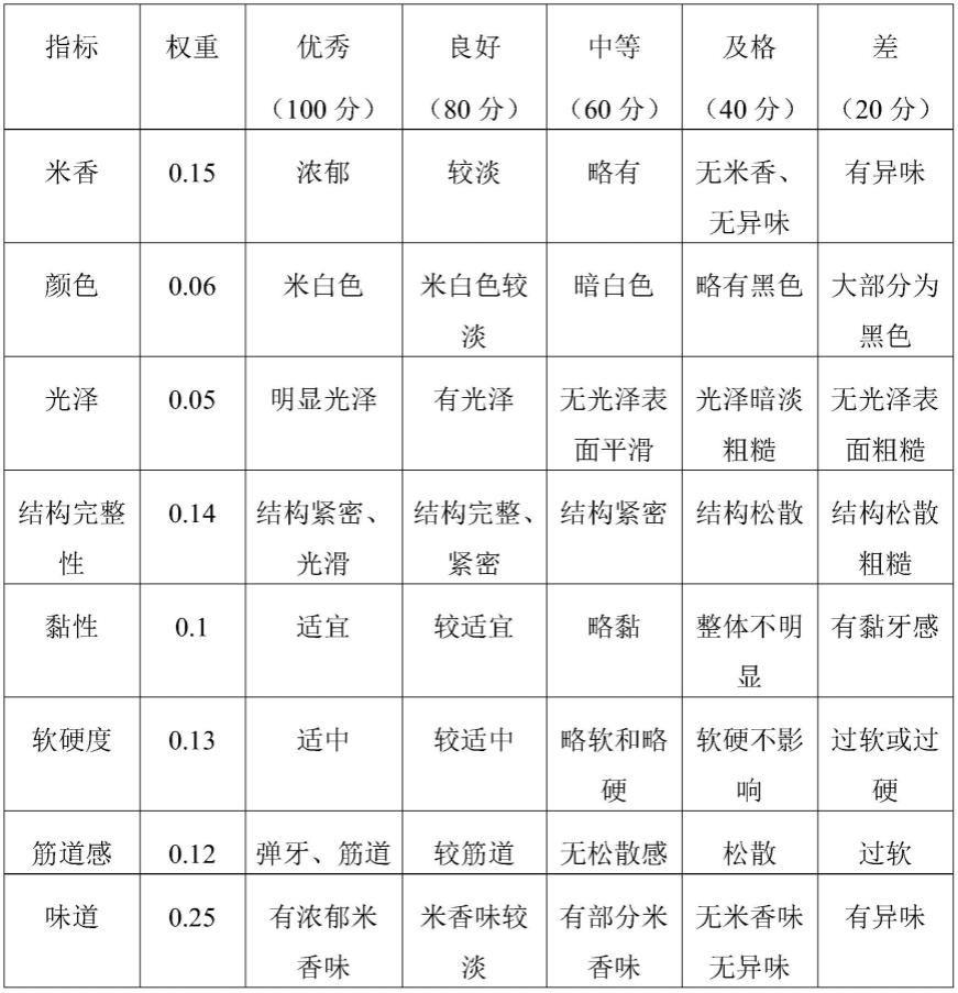 一种方便米粉及其冻干制备工艺的制作方法