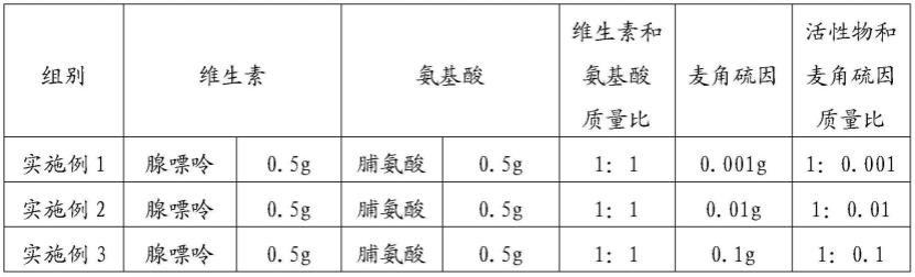 一种抗衰组合物及其用途的制作方法