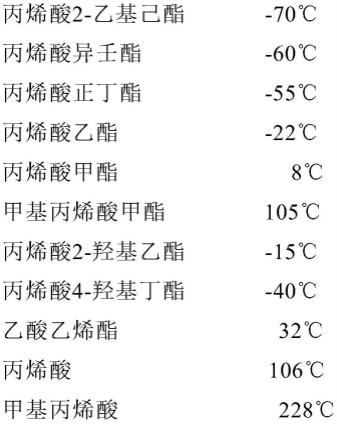 粘合片的制作方法