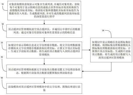 一种3D游戏对象简略信息的显示方法及系统与流程