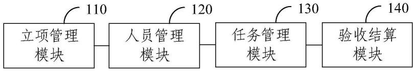 外包人员管理系统、方法、存储介质及电子装置与流程