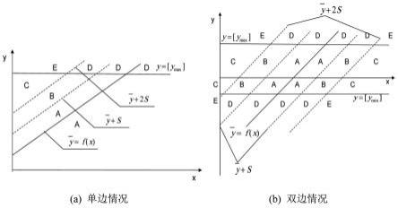 基于集对分析的线性工程渗流安全评估方法