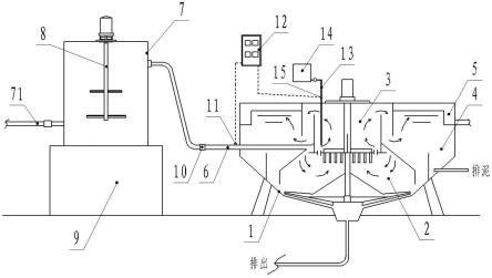 一种高效稳定的化工废水处理用机械加速澄清池的制作方法