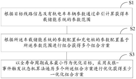 车载储能系统与地面充电系统的联合优化配置方法及系统与流程