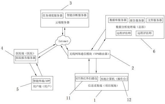 一种GTT全维度热成像扫描精准采集系统的制作方法