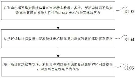 基于神经网络识别电机良品的方法及装置与流程