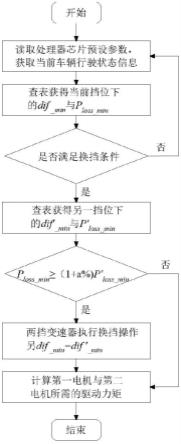 前后轴独立驱动电动汽车的能效最优换挡控制方法