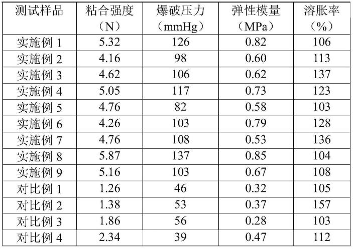 一种组织粘附膜及其制备方法