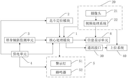 一种塔式起重机倾覆预警系统的制作方法