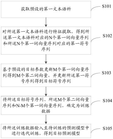 预测模型的训练方法、文本处理方法及相关设备与流程