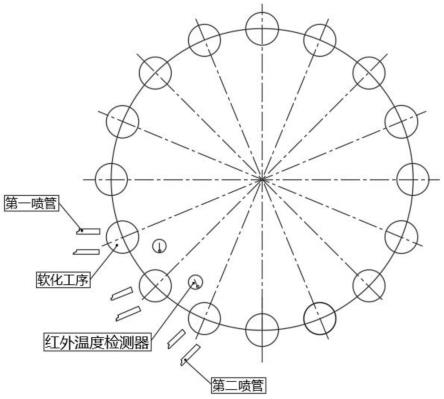 用于玻璃管成型的软化温度控制方法与流程