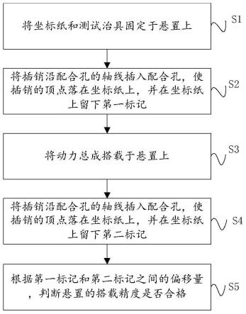 一种车辆动力总成悬置搭载精度测试方法与流程