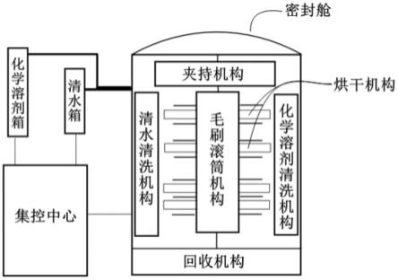 一种航空发动机叶片自动清洗控制系统的制作方法