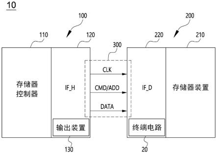 计算机系统及其接口电路的制作方法