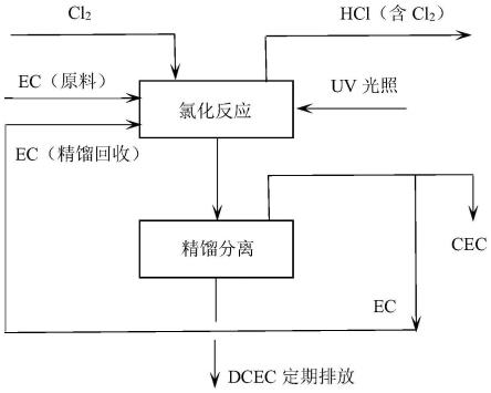 碳酸亚乙烯酯合成工艺图片