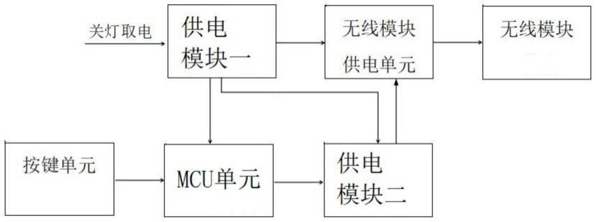 基于低功耗mcu的单火线防灯闪电源管理系统的制作方法