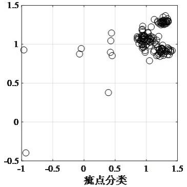 一种基于摩擦振动信号的织物表面疵点检测方法与流程