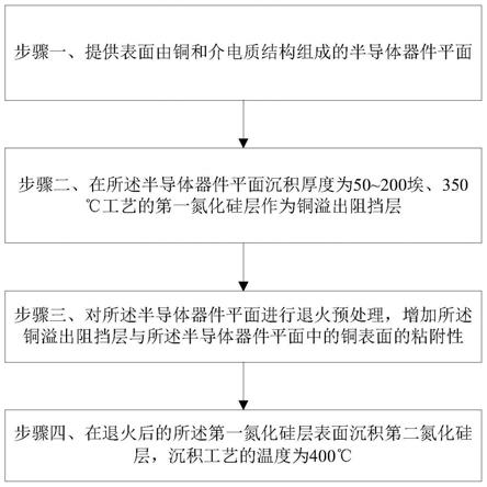 一种改善丘状凸起缺陷的工艺方法与流程