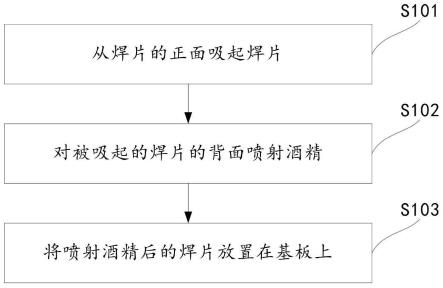 贴片方法及设备与流程