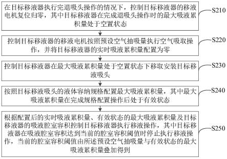 移液器控制方法及装置、移液控制设备和可读存储介质与流程